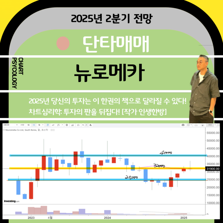  단타매매 뉴로메카 주가 전망:   양방향 모두 크게 열려있다! 손절 걸고 가자  2025년 2분기