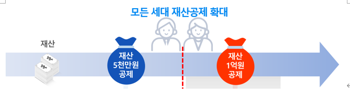  [건강보험료] 2025년 건강보험 피부양자 자격을 상실 하지 않고 유지하려면?