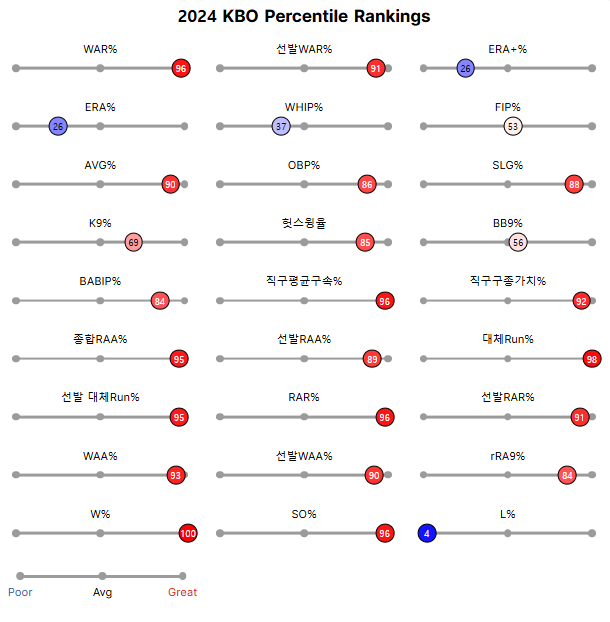 [KBO] 2024<b>시즌</b> 다승왕 <b>곽빈</b> 이제 두산의 확실한 에이스!... 