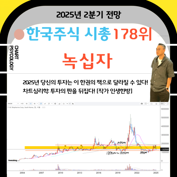  한국주식 178위 녹십자 주가 전망:  바로 밑 이평선을 지켜야!  2025년 2분기