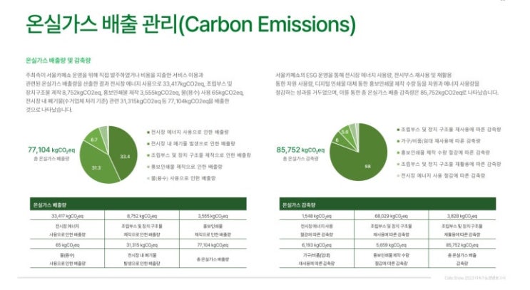  전시회 ESG/전시컨벤션경영연구소(주) ESG 컨설팅 - 서울카페쇼, ‘지속가능경영 보고서’