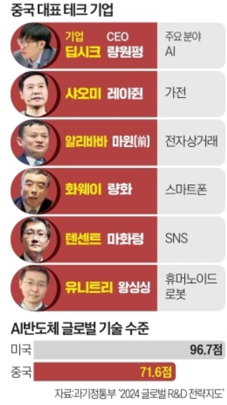  트럼프 보란 듯… 시진핑, 中 빅테크 수장들 집결