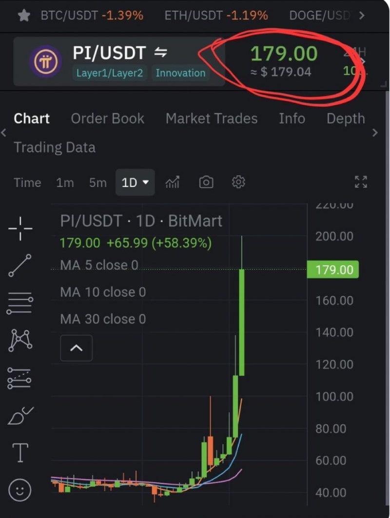파이코인 바이낸스에 상장? #찬성 86%‼️ : 네이버 블로그