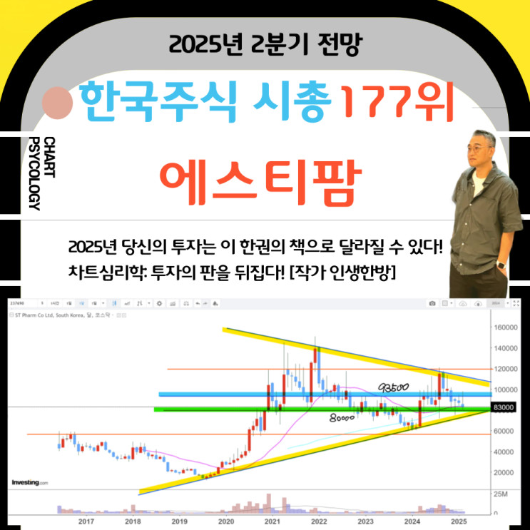  한국주식 177위 에스티팜 주가 전망: 단기 박스권 그리고 가격이 모였다가 방향 잡을듯  2025년 2분기