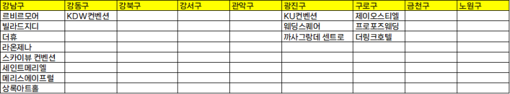  웨딩홀 정하는 방법? 가성비 웨딩홀 리스트? 보증인원? 너무 어려워!