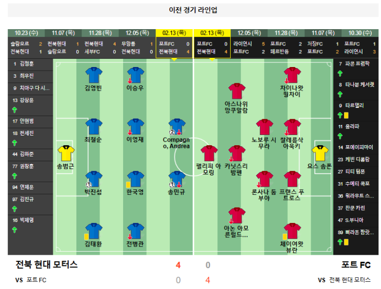 02.20(목) 19:00 <b>ACL</b>2 <b>전북</b> 현대 모터스 <b>포트</b> FC 축구 전주... 