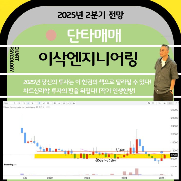  단타매매 이삭엔지니어링 주가 전망:  10300원을 넘지 못한 이유는?   2025년 2분기