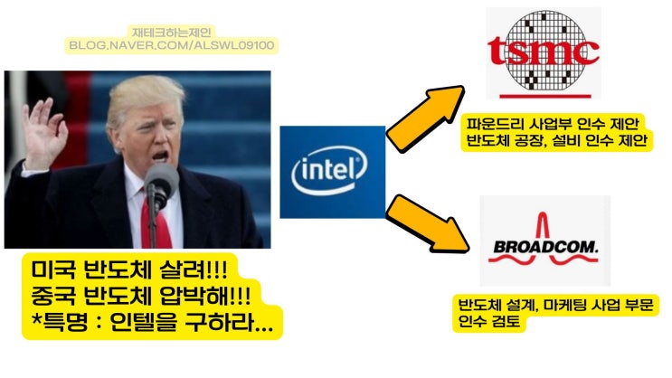 인텔 인수가 줄 TSMC, <b>브로드컴</b>, <b>삼성전자</b> 주가 영향