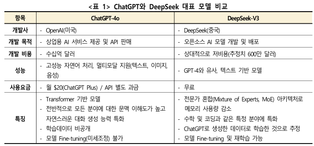  DeepSeek쇼크를 통해 본 건설데이터 윤리·관리의 중요성- 건설 관련 기관·기업 내 자체 데이터 보안 관리 및 데이터 품질 향상 必-