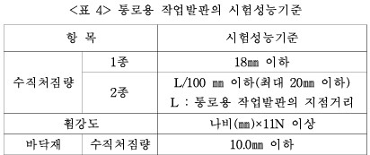  작업대(작업발판) 가설기자재 KCs 안전인증 받는 방법