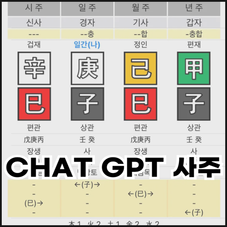  CHAT GPT 사주 보는 방법 챗지피티 프롬프트 정리