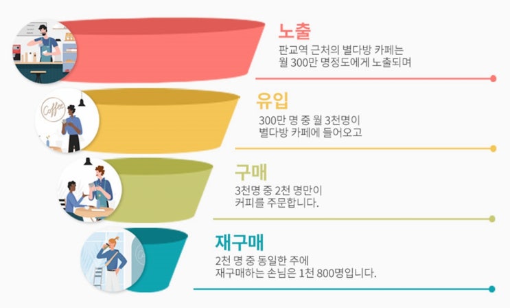  모객 아이디어 풉니다. 공사업 비즈니스 한정입니다.
