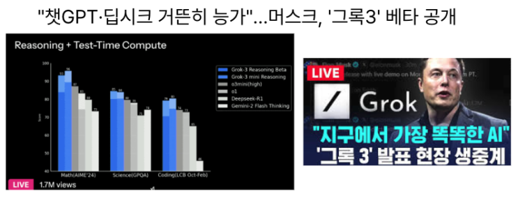  [2월18일]머스크 '그록3' 베타 공개, [ICT시사용어]휴머노이드 로봇