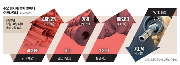 250218_오늘자 신문읽기
