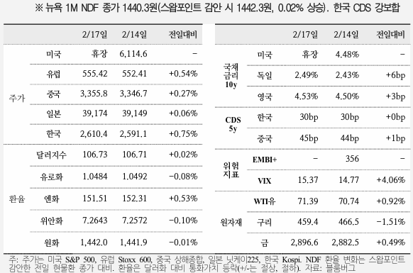  국제금융속보 25.02.18_국제금융센터