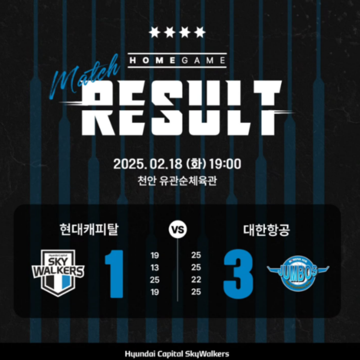 현대캐피탈 조기우승 실패, 봄배구 맞대결 팀들에게 연속으로 패배하며 불안감 커졌다!!(현대캐피탈 레오 리시브, 요스바니, 허수봉, 전광인, 황승빈)