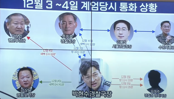 <b>경찰</b>의 수상한 <b>고위직 승진</b> 인사. 설마 내란죄 수사 방해?