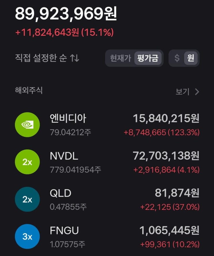  2025.2.18 엔비디아 어닝을 기다리며(8992만원)