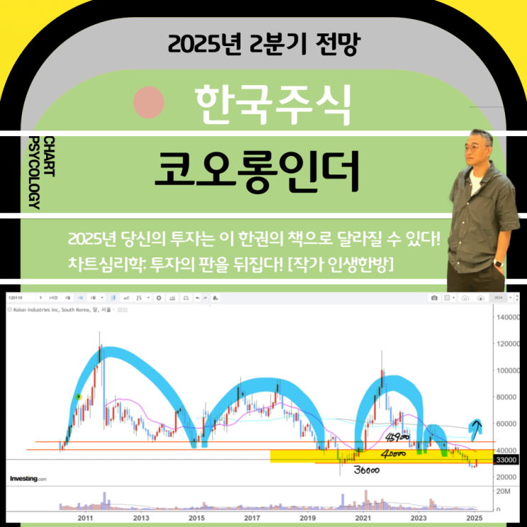  코오롱인더 주가 전망:   강한 상승 이후 전략은?  2025년 2분기