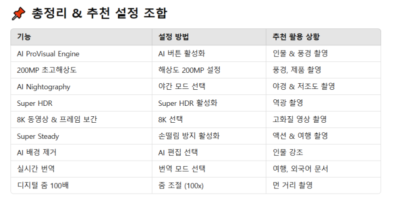 갤럭시 S25 울트라 카메라 기능 & 설정 방법 총정리