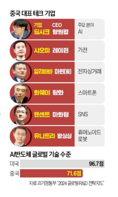 [중국주식]<b>시진핑</b>마윈 만남, 중국빅테크(알리바바,<b>샤오미</b>... 