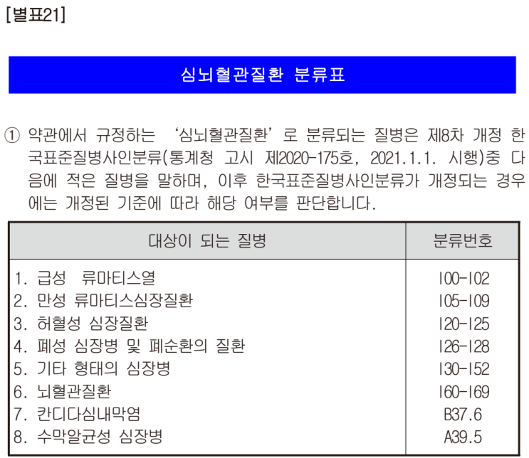  보장범위·조건 ‘100점’ 심뇌주요치료비 보험 분석/ 이 글 하나만 보면 심뇌주요치료비 보험을 완벽하게 이해할 수 있습니다!