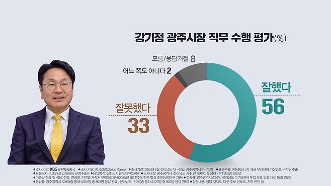 2025 광주광역시장 재선 여부와 <b>김영록</b> 전라남도 <b>3선</b> 갈림길... 