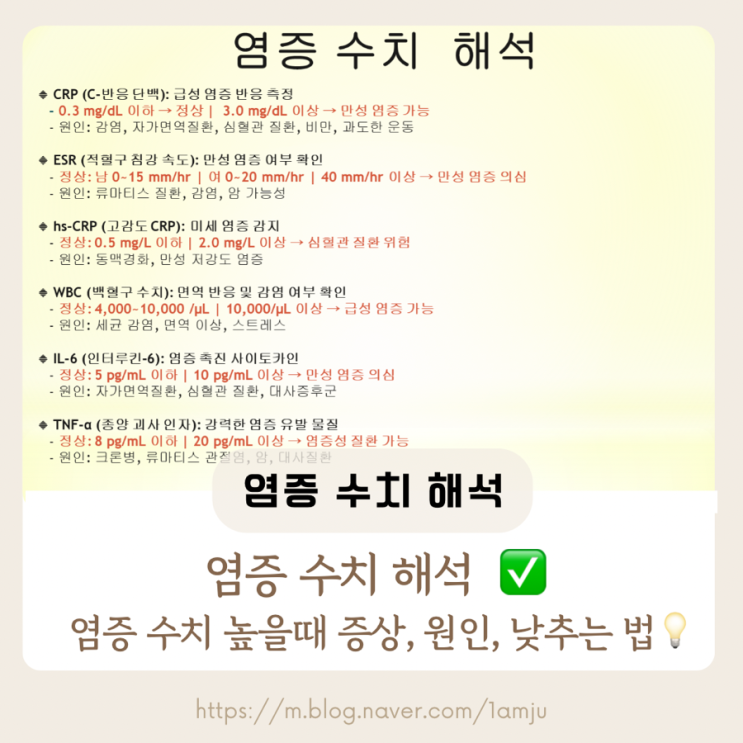  염증수치 뜻, 높으면 증상, 원인, 낮추는 법