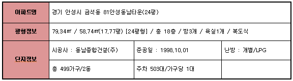 나살던고향 사진 2