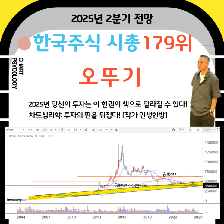  한국주식 179위 오뚜기 주가 전망: 수출을 해야 주가가 오른다!  2025년 2분기