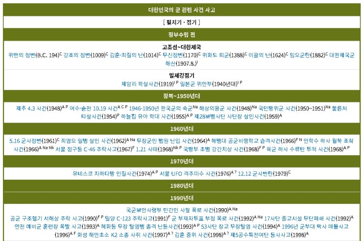 한국의 군대 관련 <b>사건</b>과 사고