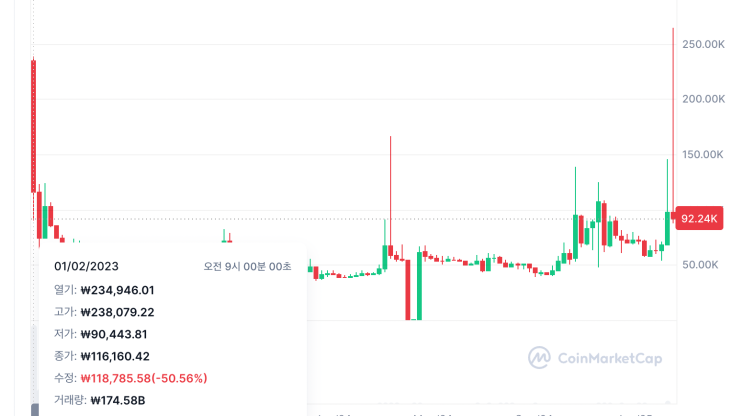 <b>파이코인</b>(Pi Network) <b>상장 가격</b> 및 거래소 kyc 인증, 시세... 
