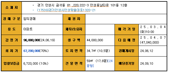 나살던고향 사진 1