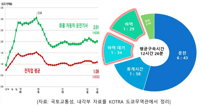  일본 물류센터  시장 동향 및 기회