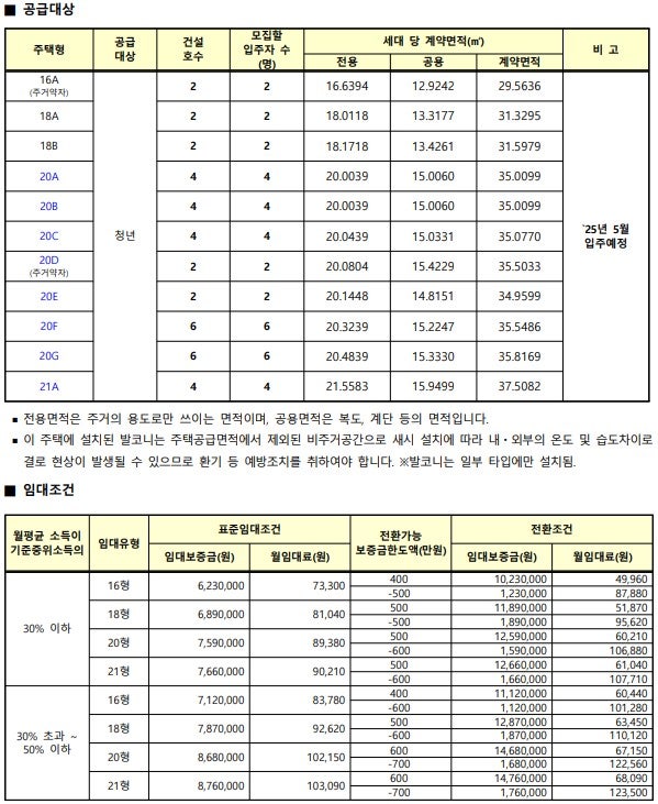 ■ 울산 청년 희망주택 내년 150가구 공급