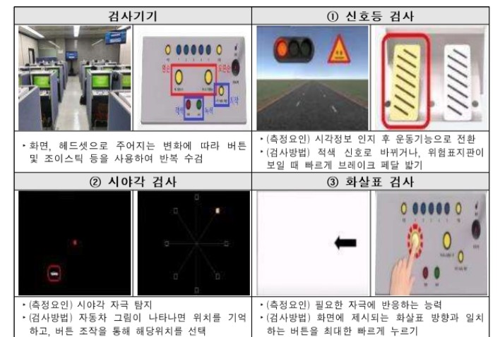  국토부, 고령 운수종사자 자격검사 실효성 강화 [한국철도일보]