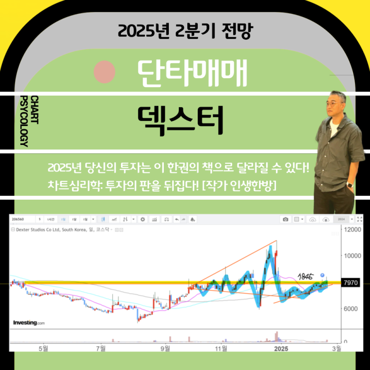  단타매매 덱스터 주가 전망: 조만간 방향 잡을듯! 실적 개선이 우선!    2025년 2분기