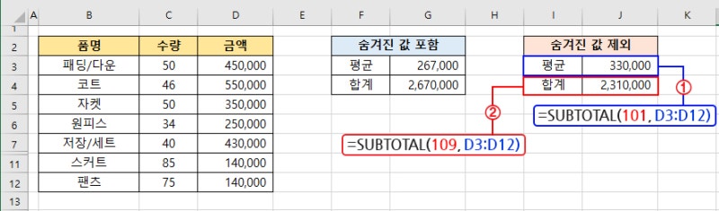 엑셀 SUBTOTAL 함수 합계 구하는 방법 : 네이버 블로그