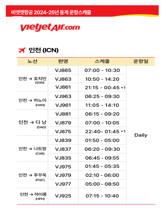  비엣젯항공 한국 베트남 항공 스케줄 안내입니다.
