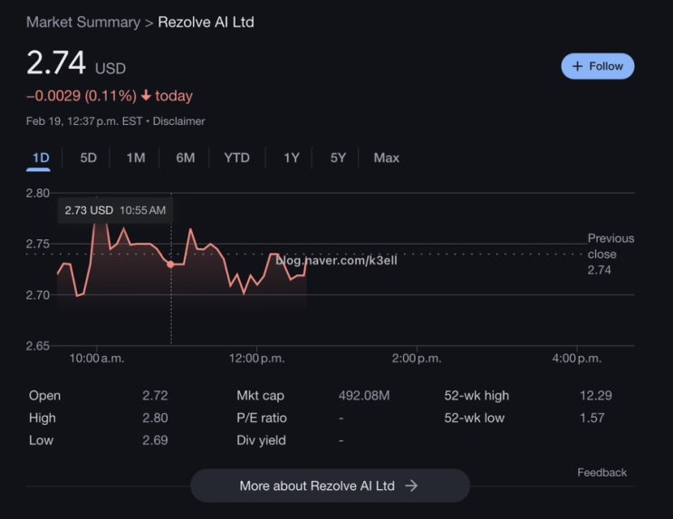  리졸브AI(Rezolve AI) , 이노데이터(Innodata Inc.) 사운드하운드AI(SoundHound AI)제타 글로벌 홀딩스
