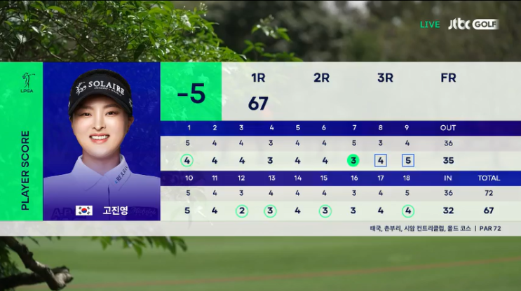 <b>혼다</b> 타일랜드 <b>LPGA</b> 1R결과 <b>고진영</b> 4위 임진희 최혜진 공동7위