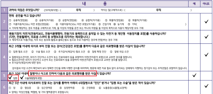  간편심사 보험, 검사입원 누락해 보험금 거절된 사례! MRI· 응급실 입원검사, 당일입원 꼭 고지하세요
