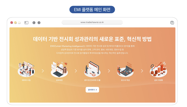  효과적 마케팅 도구로서의 전시회 참가 그리고 ROI 측정 왜 중요한가