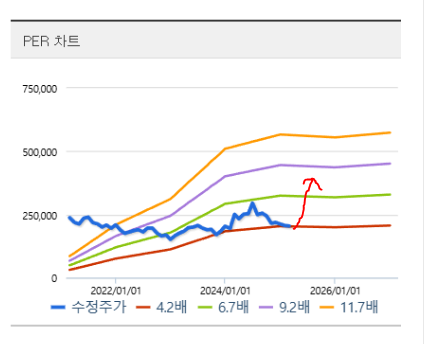  현대차 주가 전망 - 관세 25% 영향성 계산해보기
