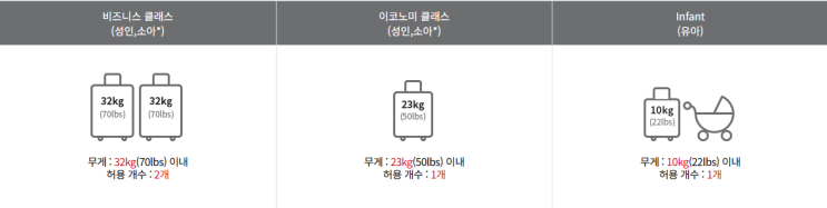  아시아나항공 인천 – 하노이 / 인천 – 호치민 수하물 규정: 기내 수하물 및 무료 위탁 수화물 기준 정리입니다.