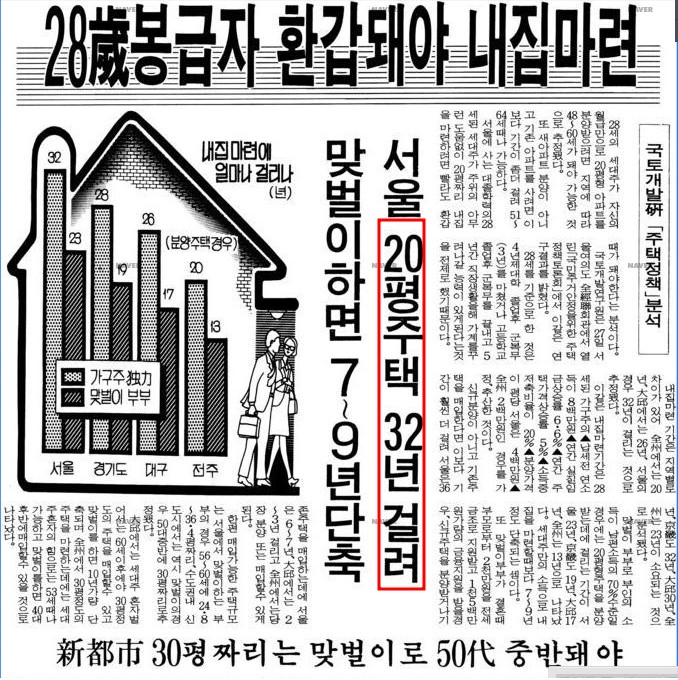  586세대가 꿀 빨았다?라는 글을 본 MZ세대 생각