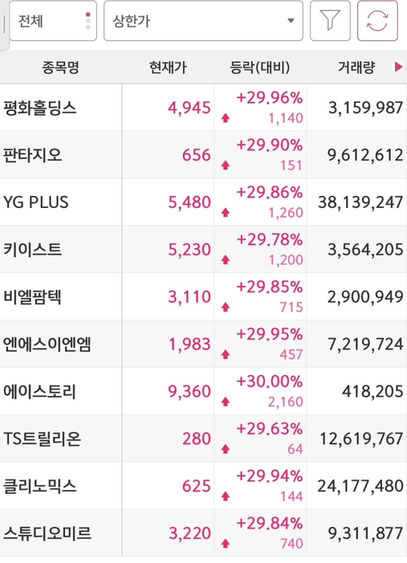2/20 상한가 종목 : 네이버 블로그