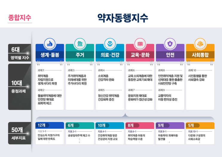  서울시, 오는 20일 '약자와의 동행' 성과 평가 위해 제2기 약자동행지수 평가단 위촉 [한국철도일보]