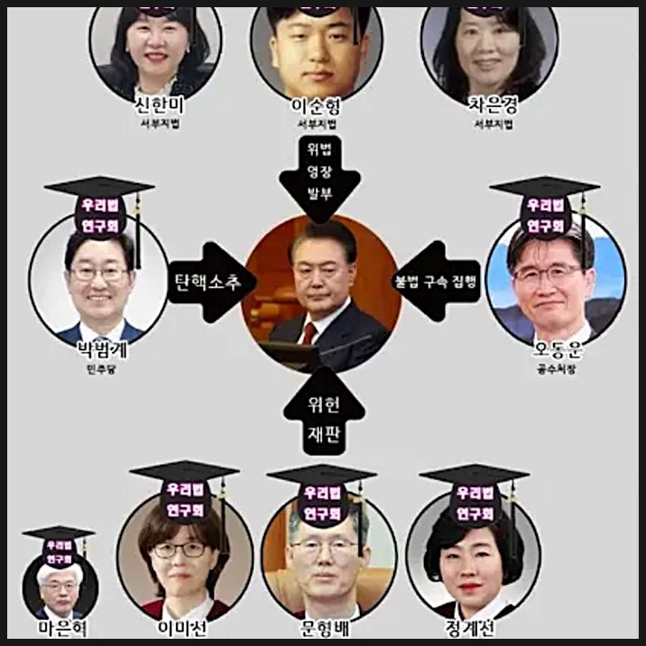 윤석열 대통령 그리고 우리법연구회 윤석열 대통령 그리고 우리법연구회