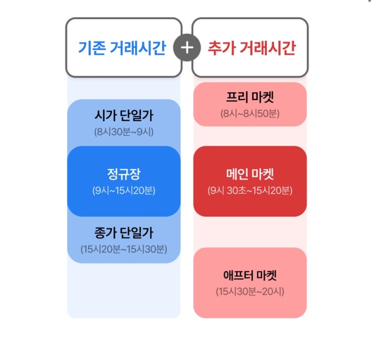  대체거래소 거래시간, 이용방법_NH나무증권